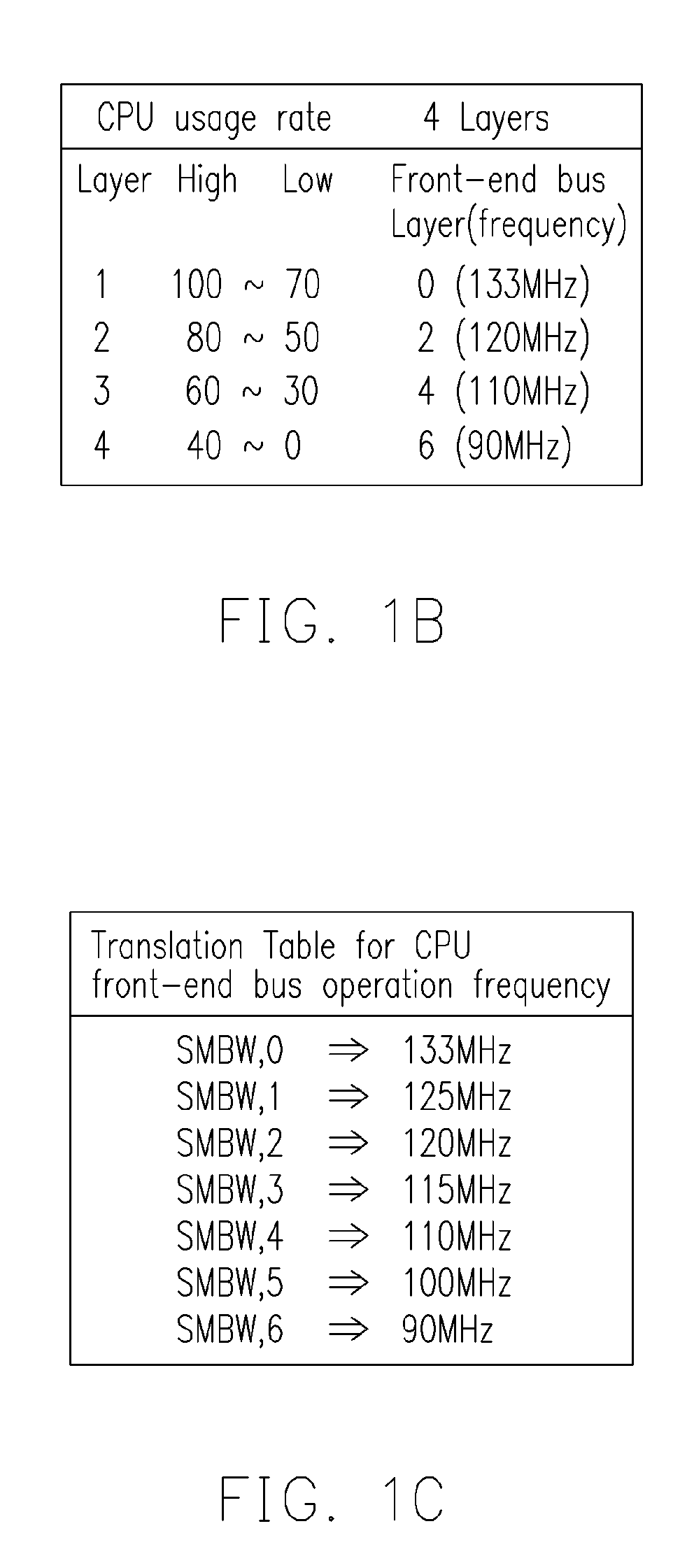 [method for dynamically adjusting CPU requency]