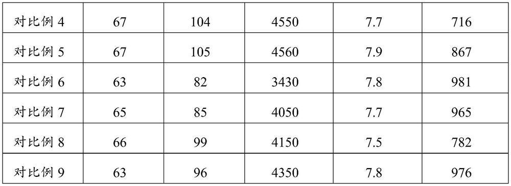 ABS alloy material capable of releasing negative oxygen ions as well as preparation method and application of ABS alloy material