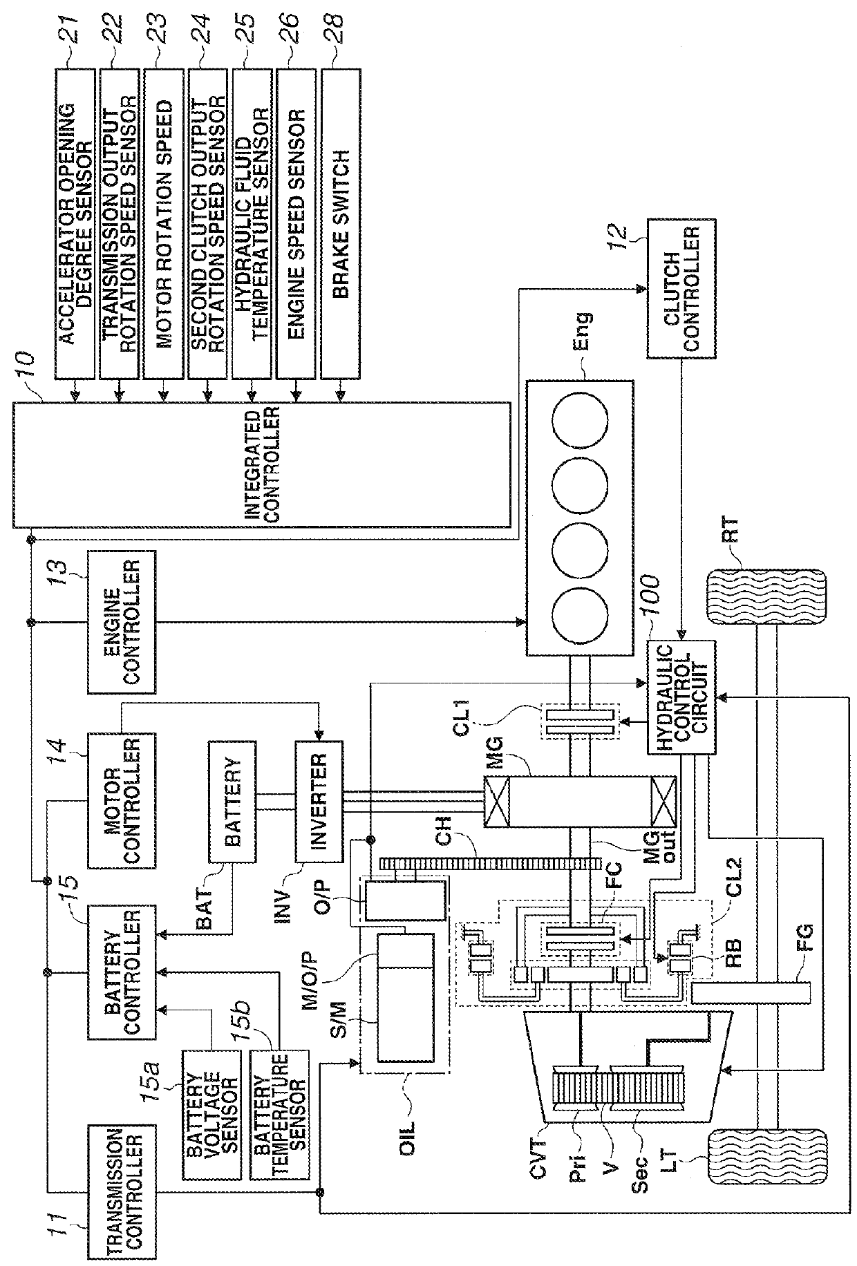 Starting control device for vehicle and starting control method