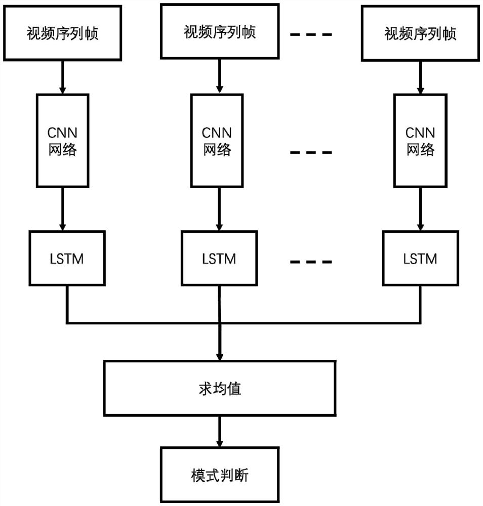 Behavior recognition method, device, equipment and medium based on lrcn network