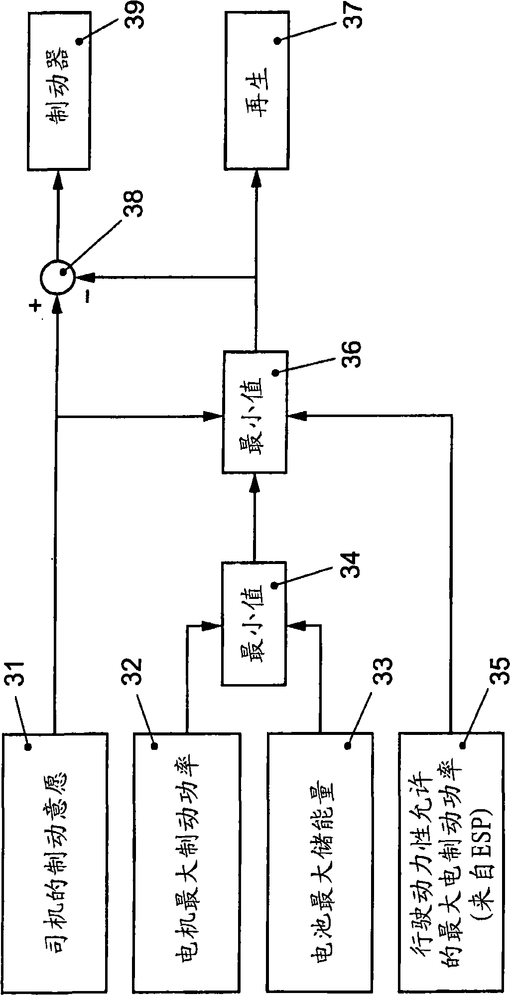 Braking system and method for braking a vehicle with a hybrid drive