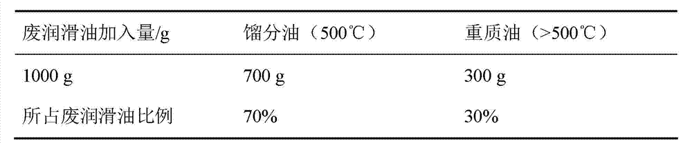 Resource utilization method for waste lubricating oil