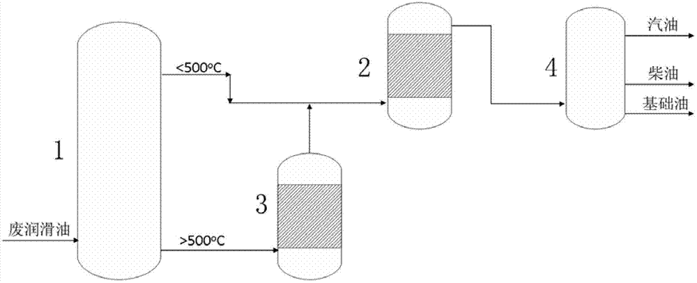 Resource utilization method for waste lubricating oil