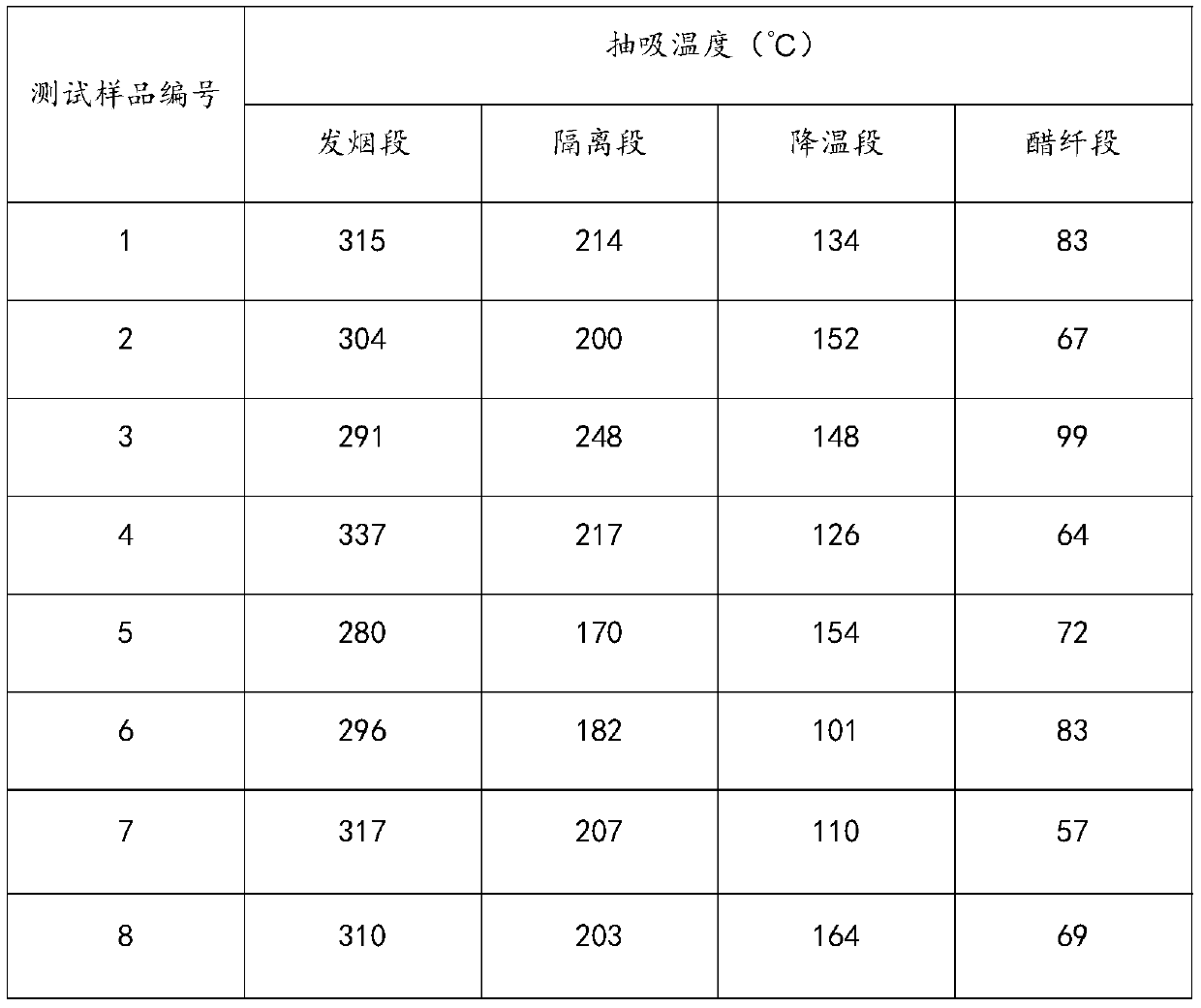 Flavor enhancer for heat-not-burn cigarette smoking section, preparation method and application for flavor enhancer and heat-not-burn cigarette