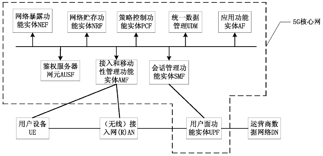 Broadcast service mode switching method and related device