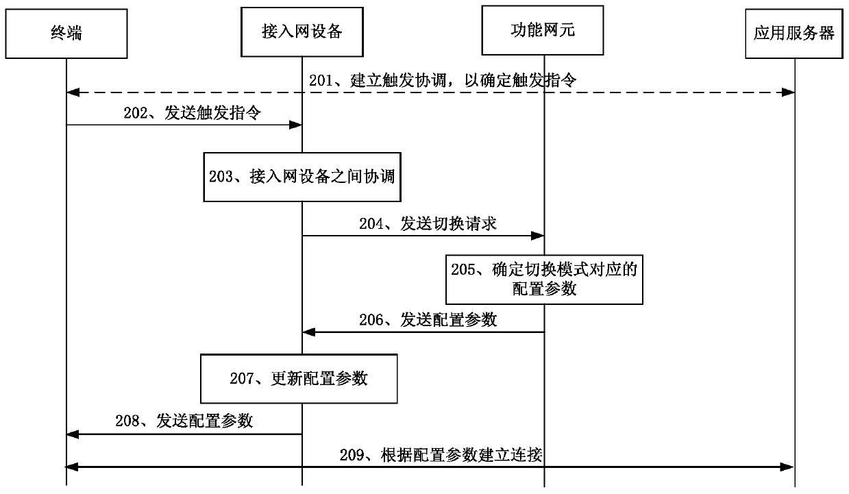 Broadcast service mode switching method and related device