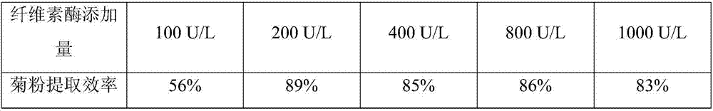 Method for preparing high-purity polyfructose