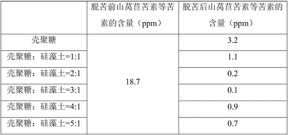 Method for preparing high-purity polyfructose