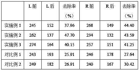 Skin activating and whitening essence liquid and preparation method thereof