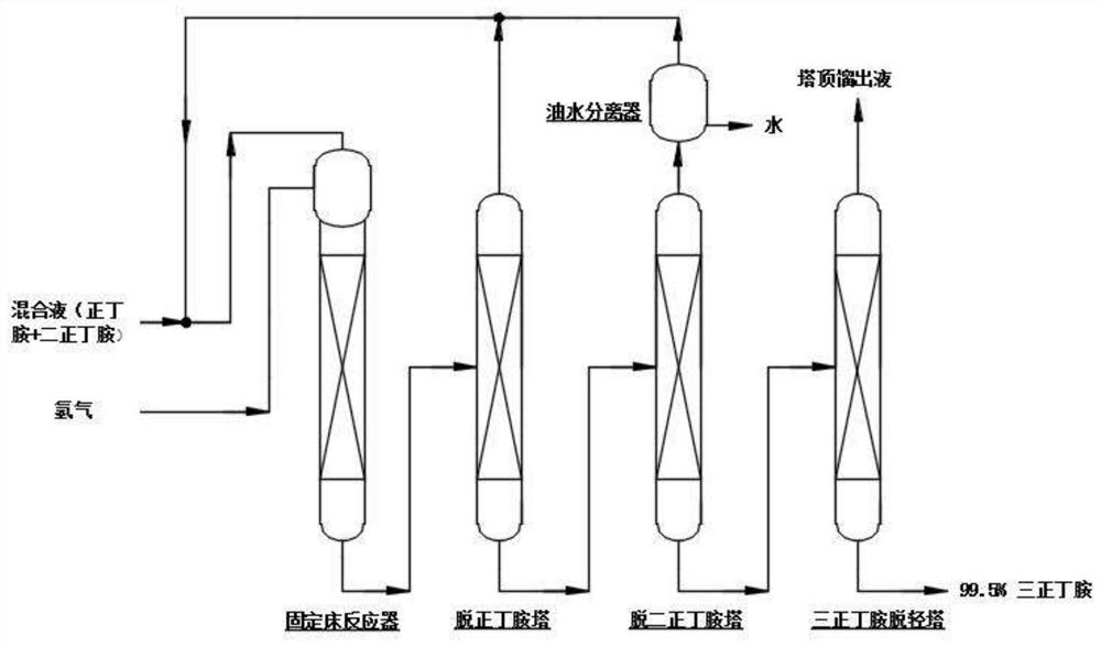 High-purity tri-n-butylamine production method and device used