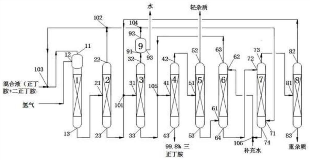 High-purity tri-n-butylamine production method and device used