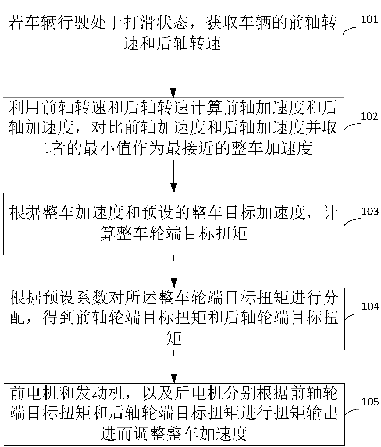 Vehicle driving control method and apparatus, and four-wheel driving type vehicle