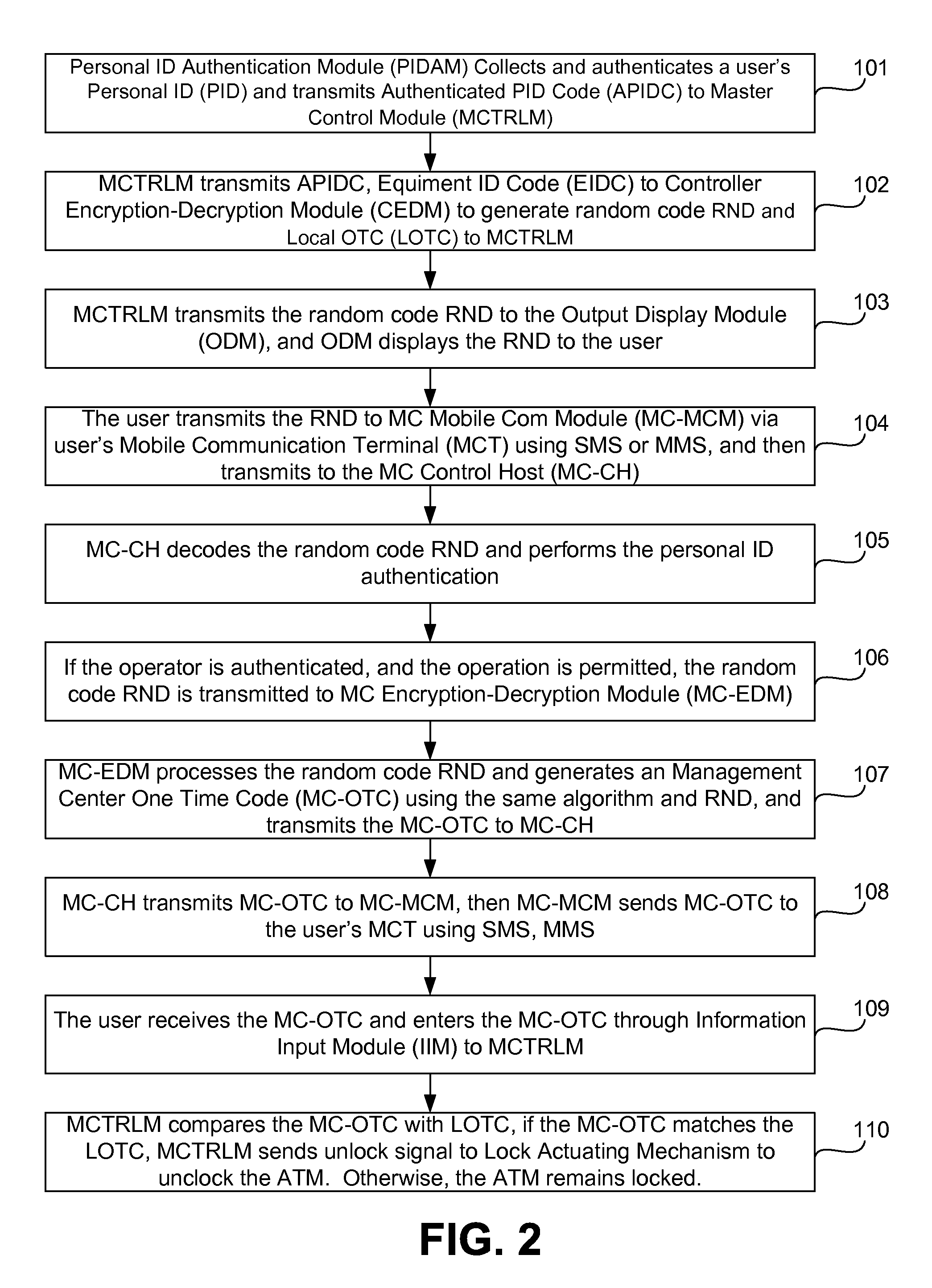 System and method for an ATM electronic lock system