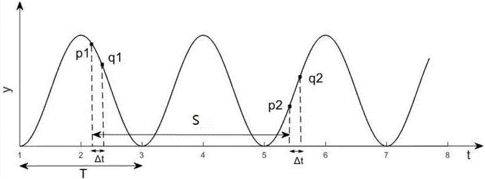 Wireless communication modulating signal identification method based on deep learning