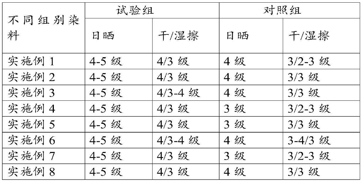 Double-face leather dye and preparation method thereof