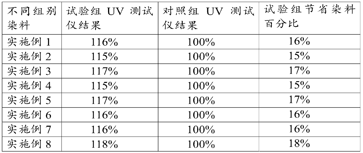 Double-face leather dye and preparation method thereof