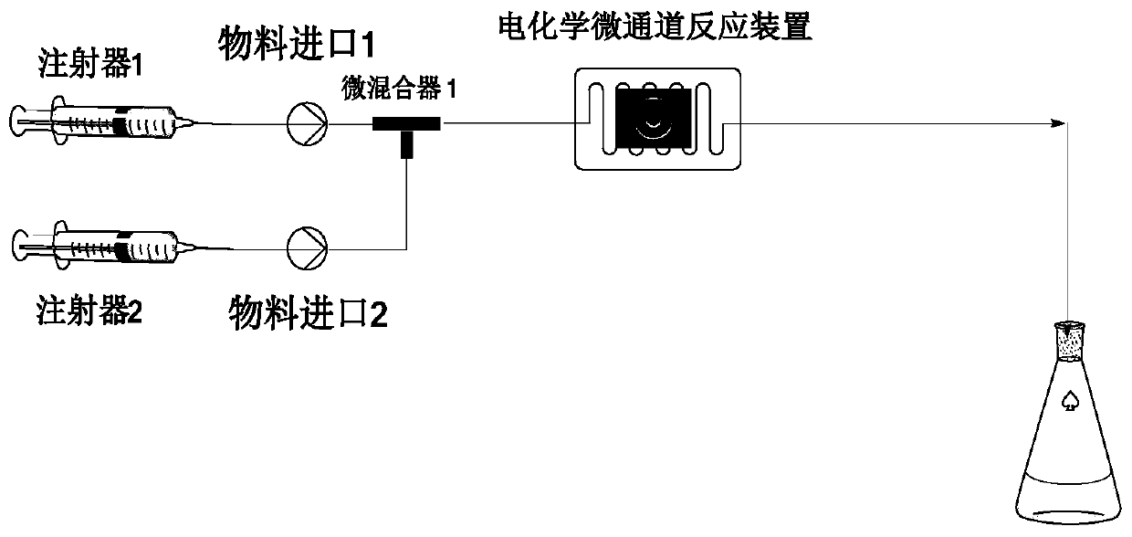 Method for preparing sulfone compound by utilizing electrochemical micro-channel technology