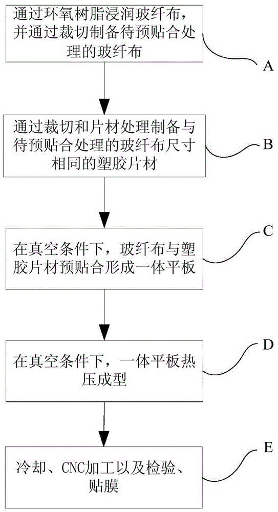 Making technology of shell possessing stereoscopic glass effect, the shell and electronic product