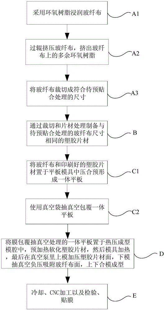 Making technology of shell possessing stereoscopic glass effect, the shell and electronic product