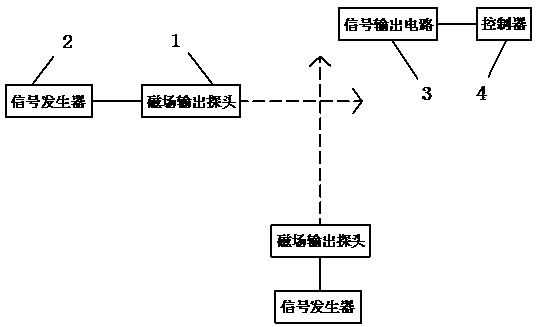 A measuring device and measuring method for multi-layer coil board