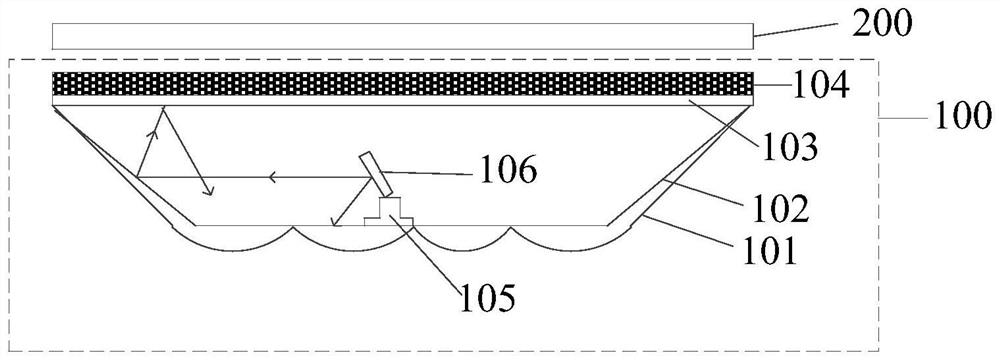 Display device and backlight module