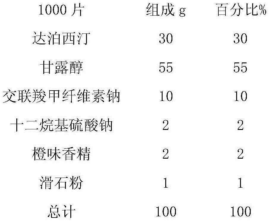 Dapoxetine tablets and preparation method thereof