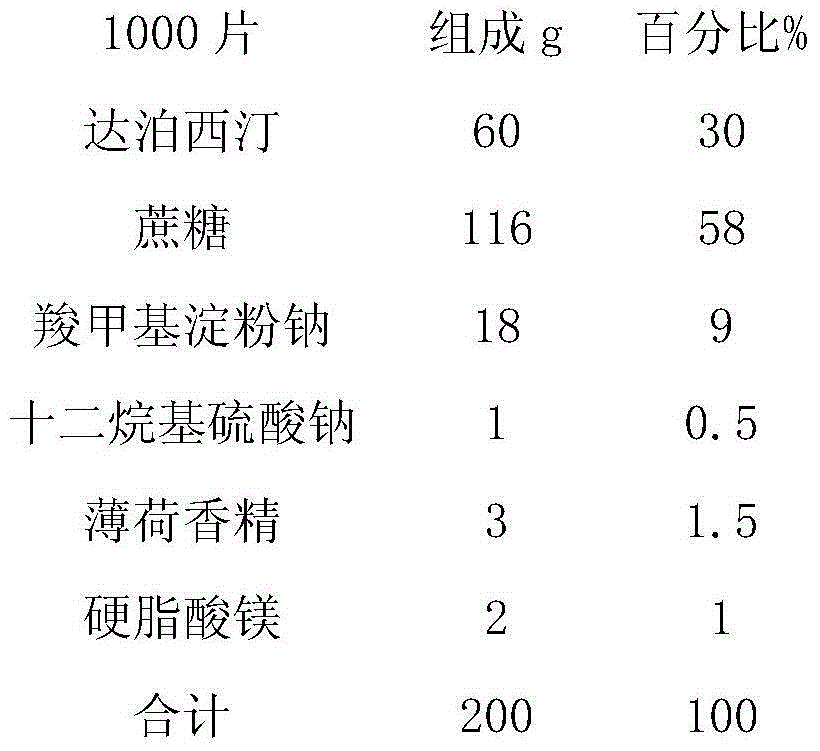 Dapoxetine tablets and preparation method thereof