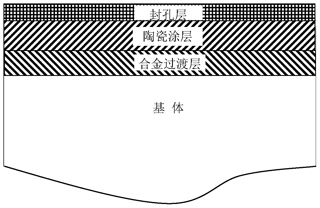 Heating furnace radiation area collecting pipe surface high temperature corrosion resistant coating and preparation method thereof