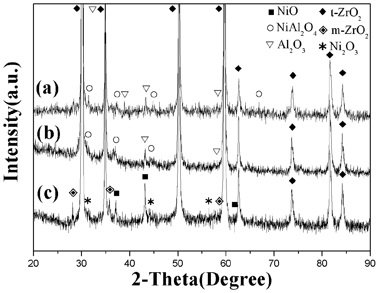 Heating furnace radiation area collecting pipe surface high temperature corrosion resistant coating and preparation method thereof