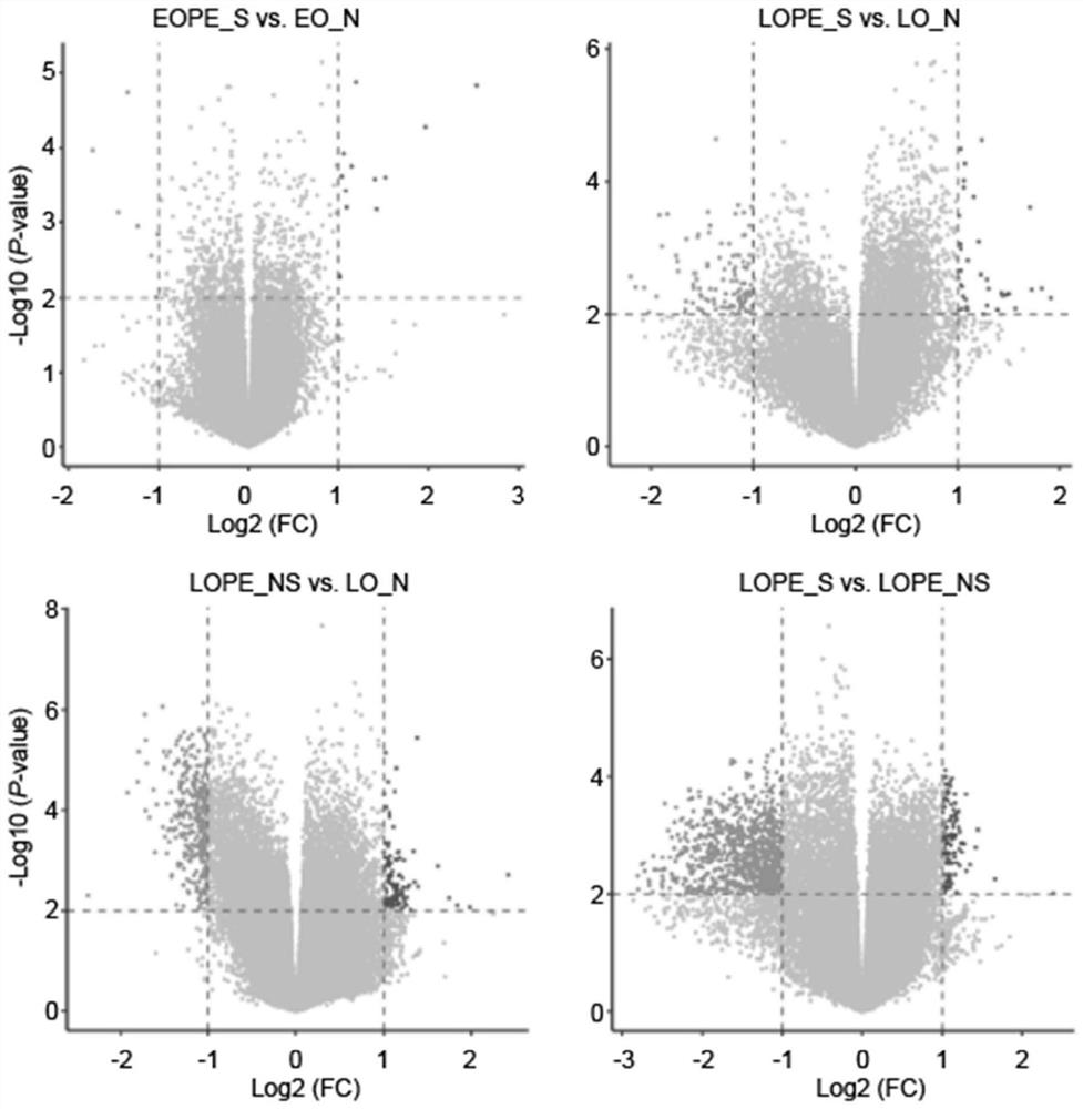 Markers used for diagnosis of delayed preeclampsia