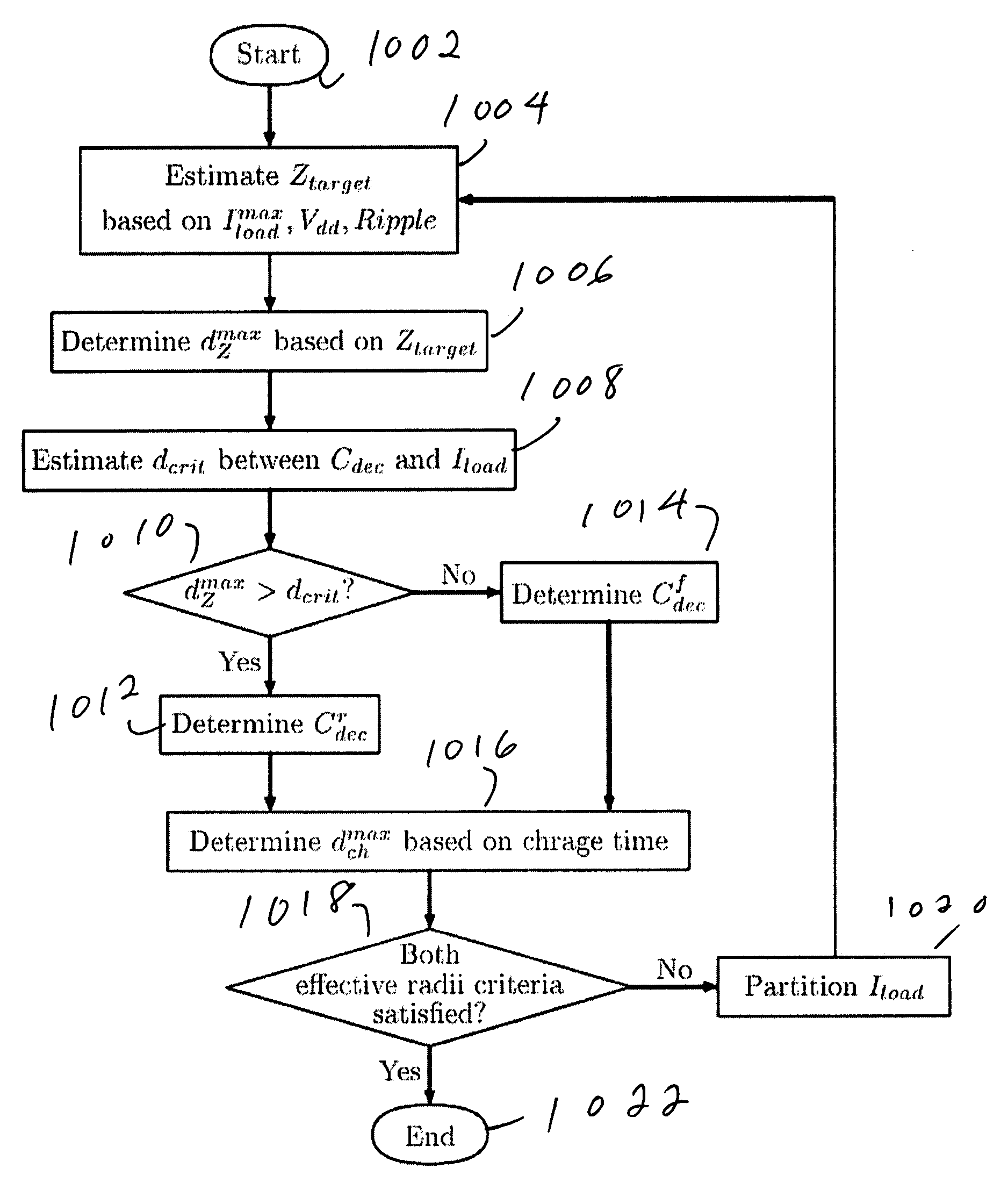 Method for effective placement of on-chip decoupling capacitors determined by maximum effective radii