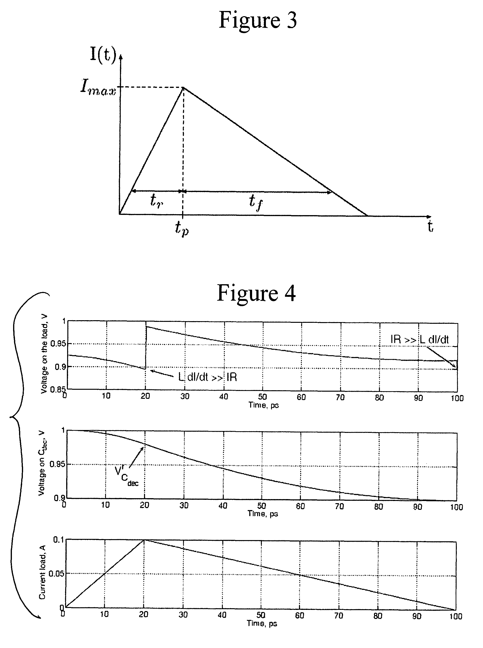 Method for effective placement of on-chip decoupling capacitors determined by maximum effective radii