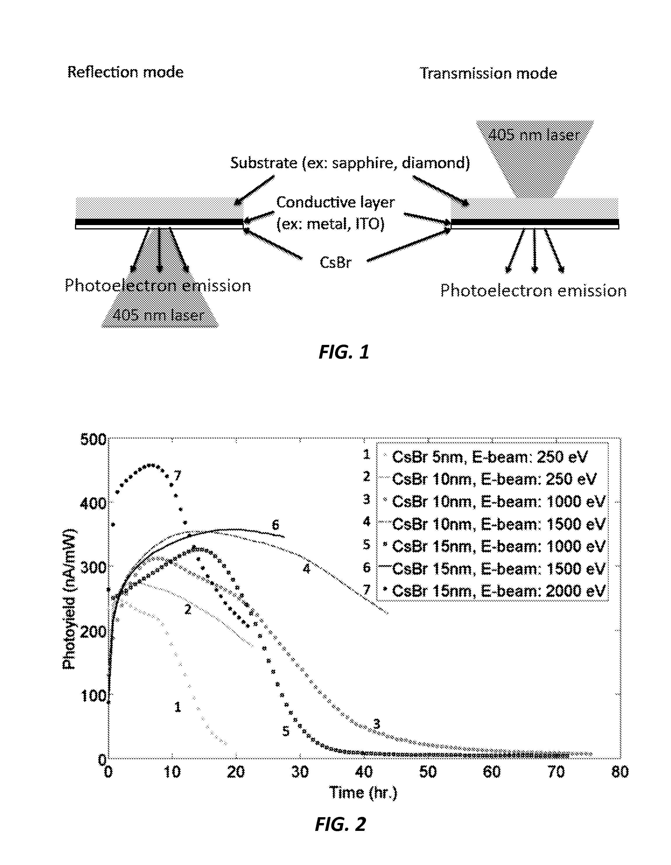 Enhanced photoelectron sources using electron bombardment