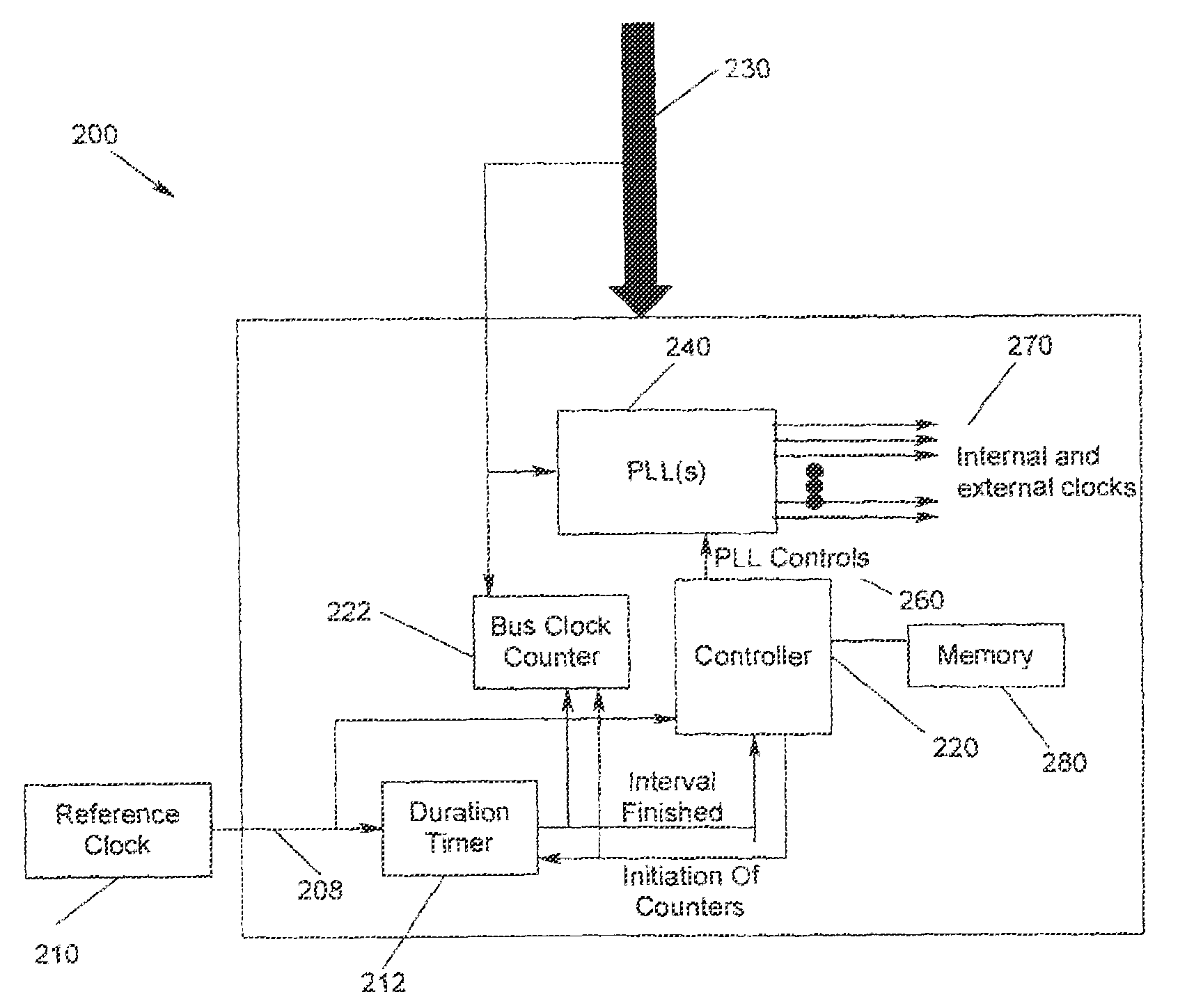 Method, apparatus and program storage device for providing clocks to multiple frequency domains using a single input clock of variable frequency