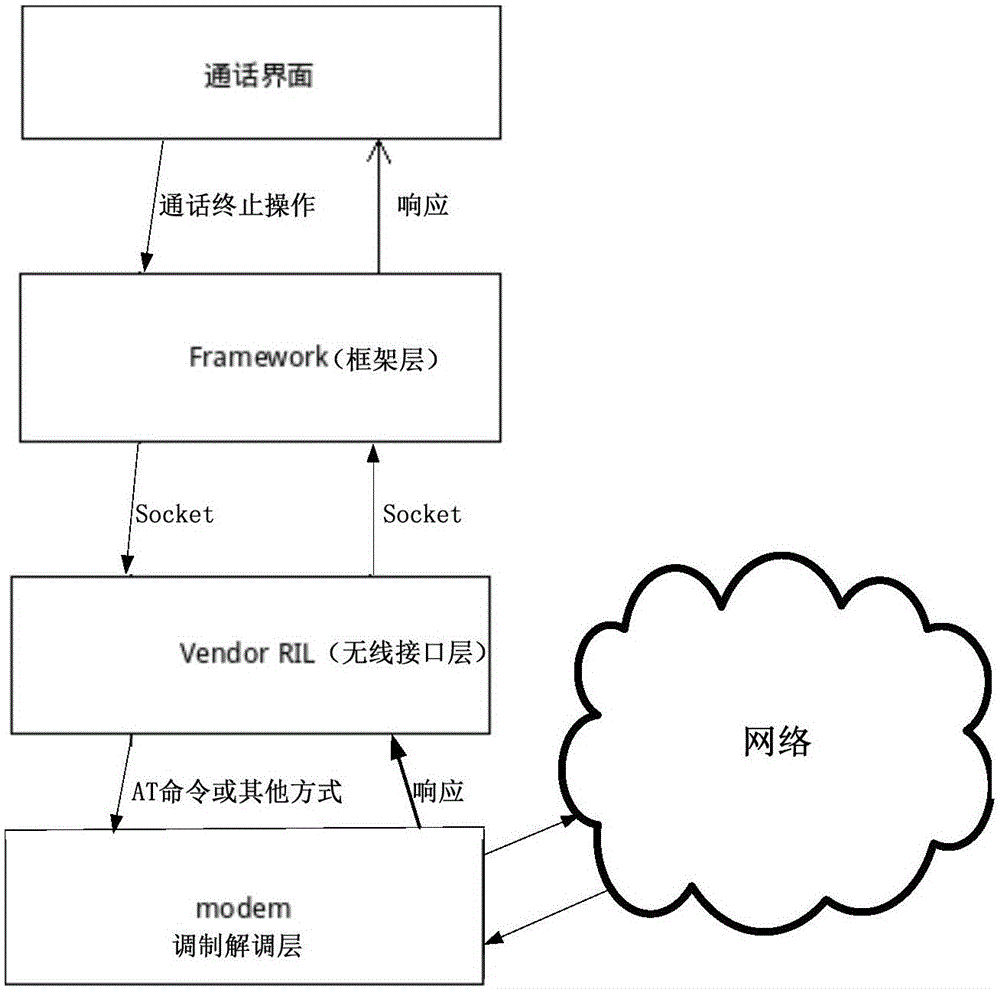 Communication optimization method and apparatus