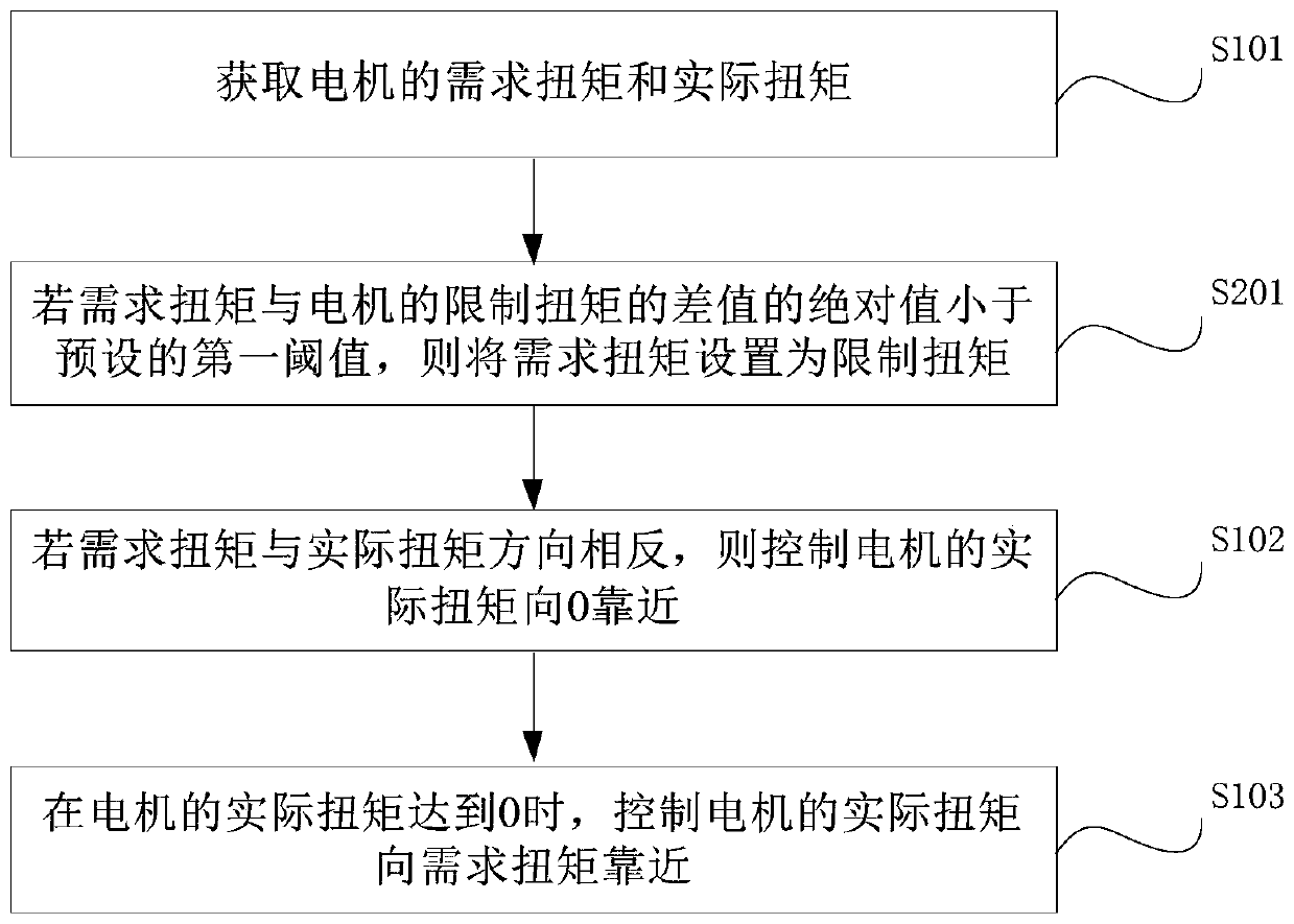 Motor torque control method, device, storage medium, and vehicle