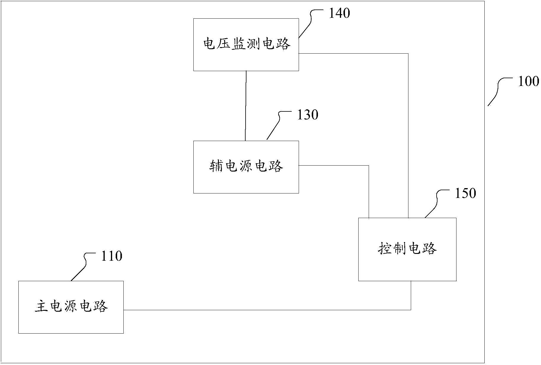 Circuit and method for power supply of electronic device and electronic device