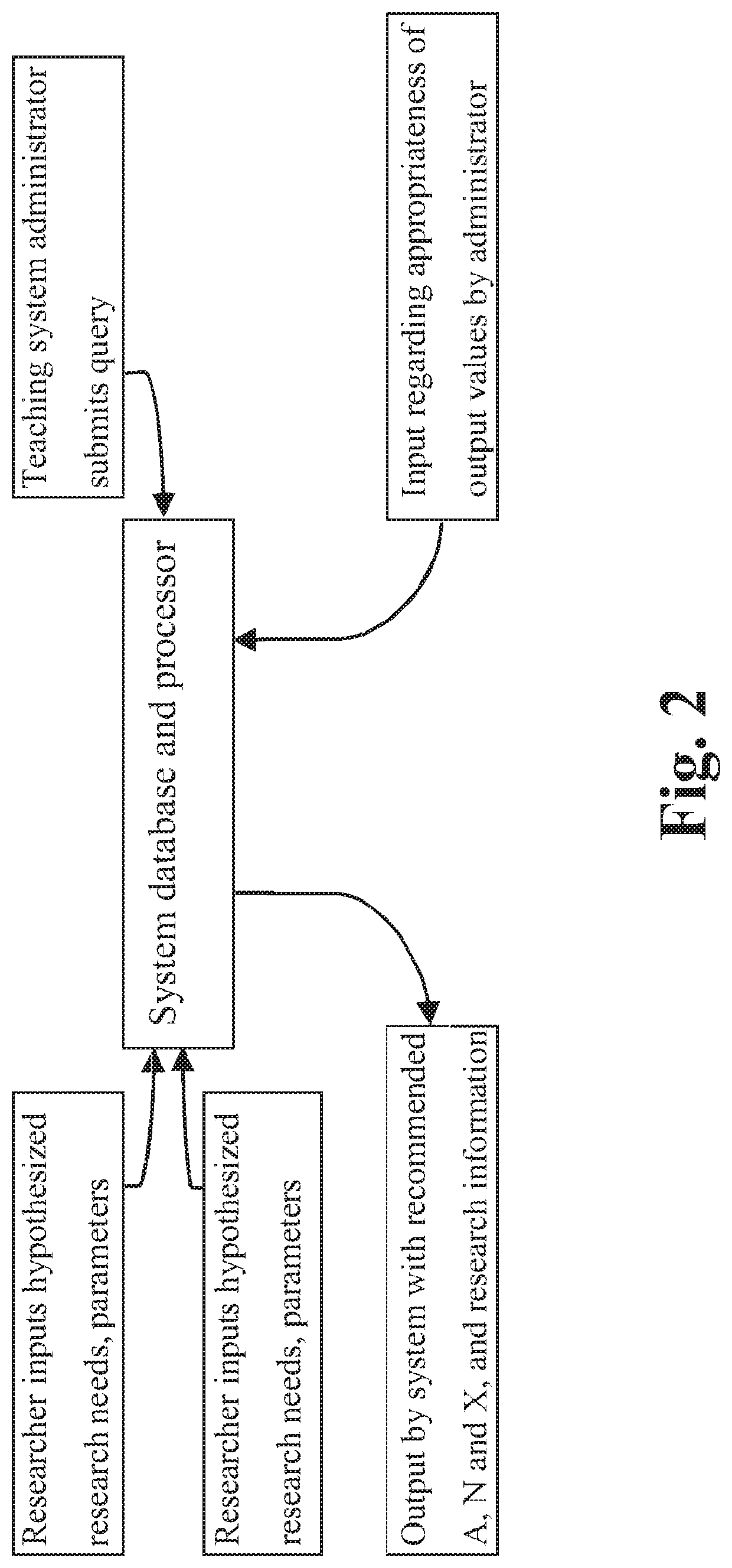 Teaching method system for connecting and applying research needs with a teaching method