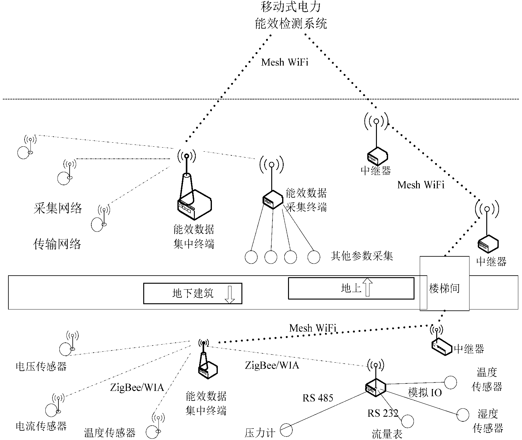 Mobile electric energy efficiency testing method and system