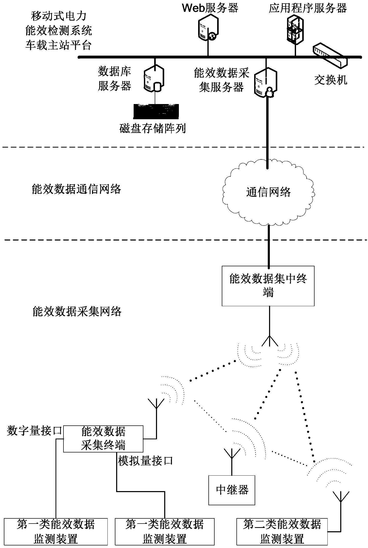 Mobile electric energy efficiency testing method and system