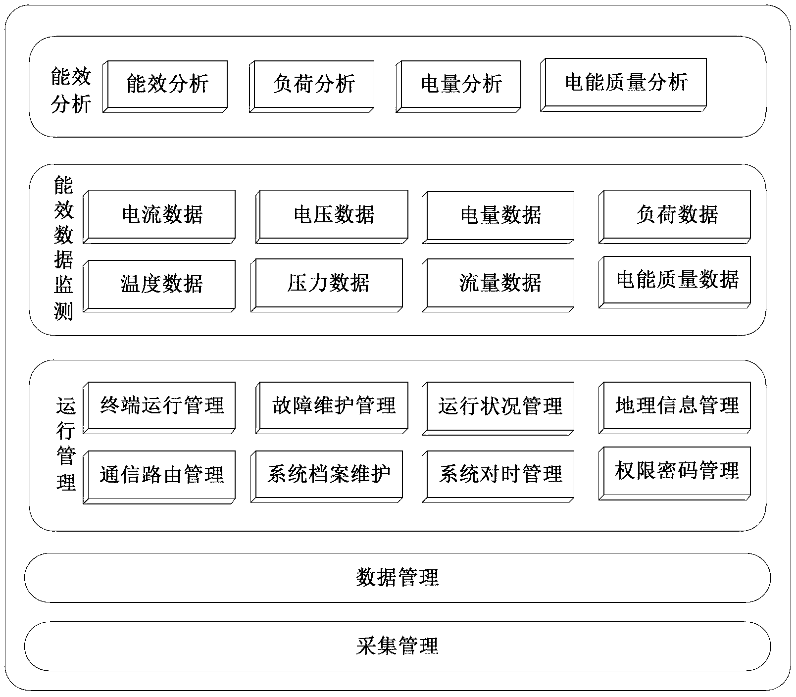 Mobile electric energy efficiency testing method and system