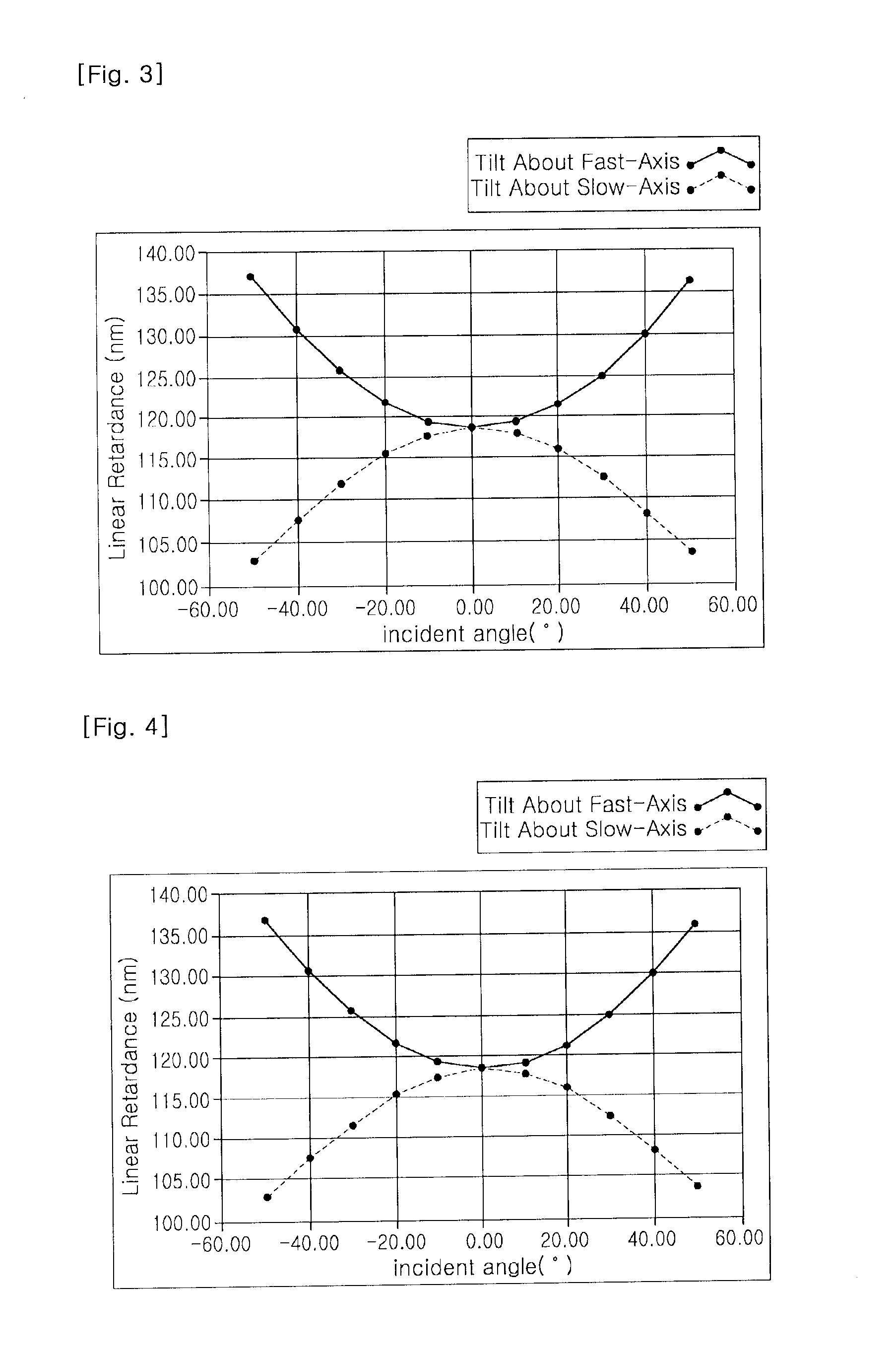 Polymerizable liquid crystal composition, homeotropic alignment liquid crystal film made from the composition and method for preparing the same