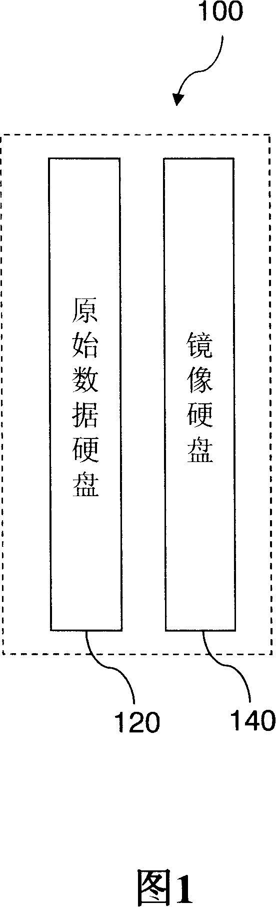 Method for removing synchronous process of cheap magnetic disc redundant array apparatus