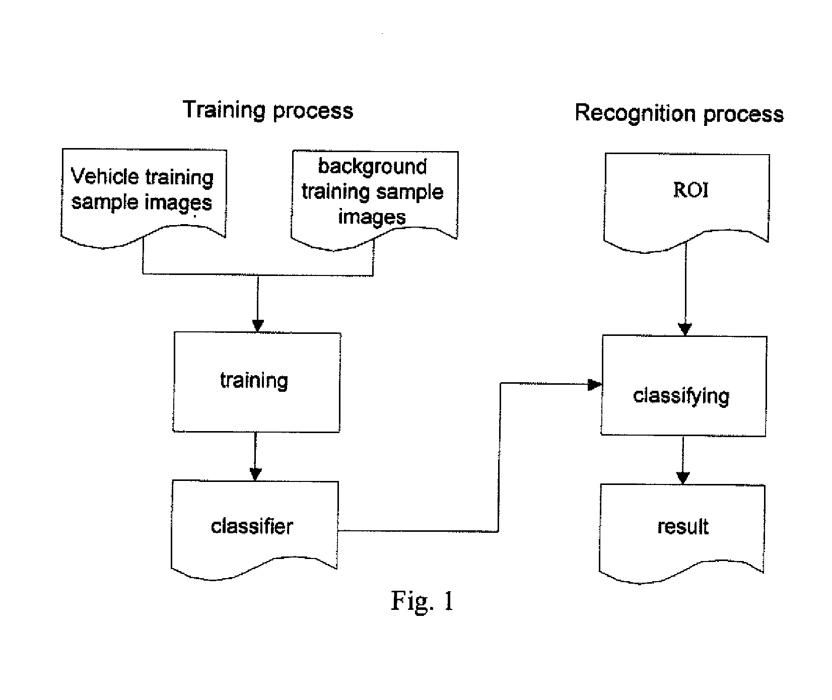 Method and apparatus for determining a classification boundary for an object classifier