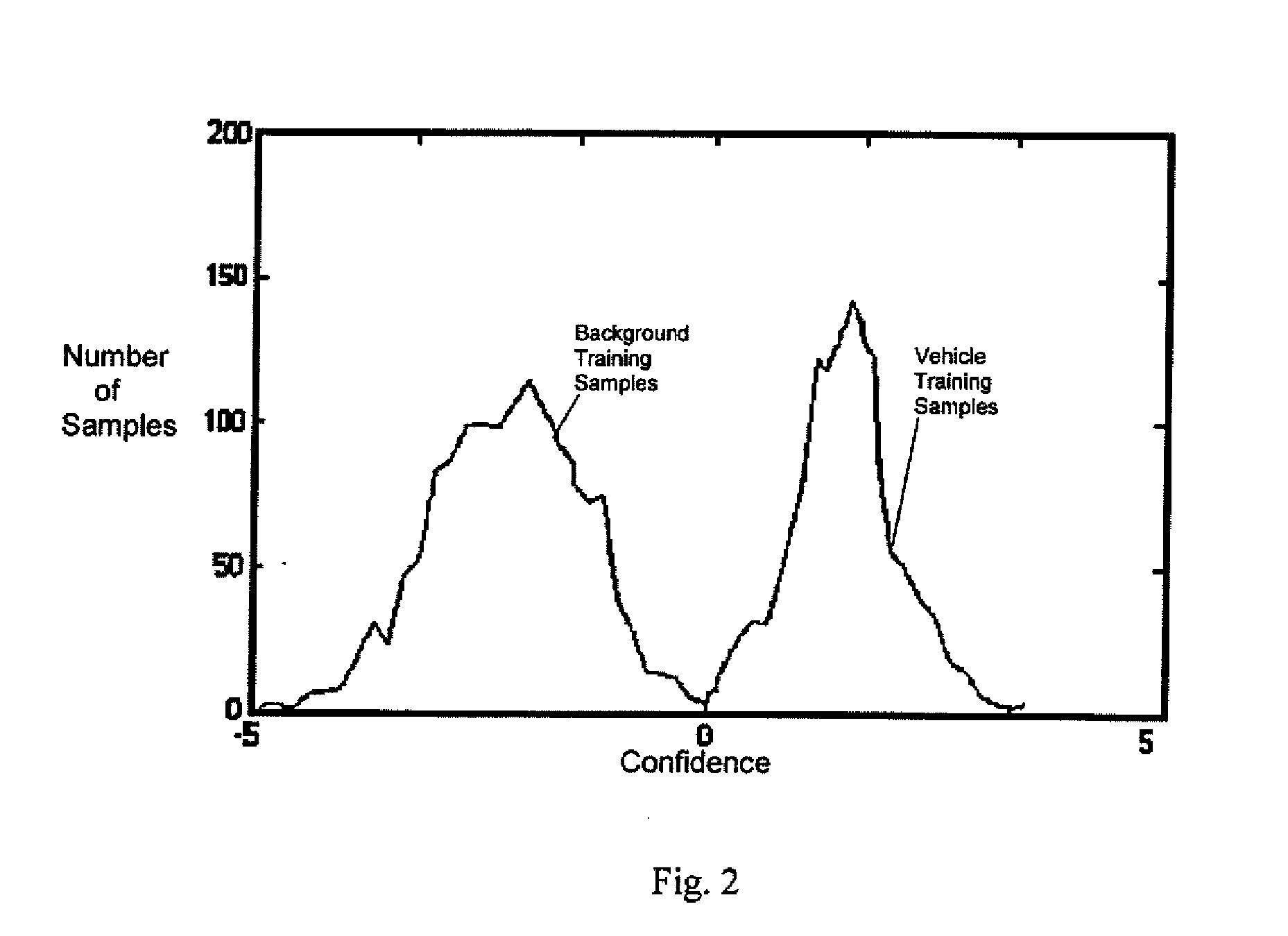 Method and apparatus for determining a classification boundary for an object classifier