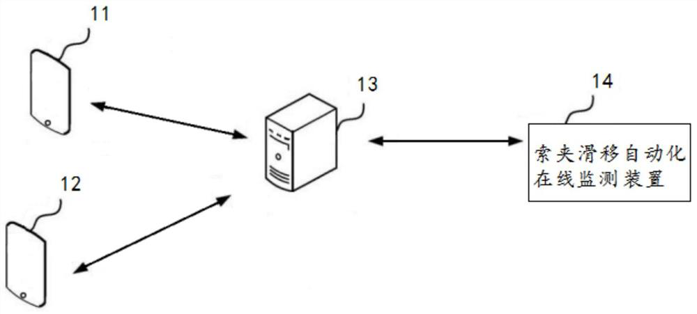 Automatic online monitoring method and system for cable clamp slippage and readable storage medium