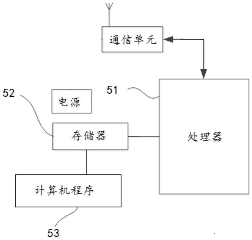 Automatic online monitoring method and system for cable clamp slippage and readable storage medium