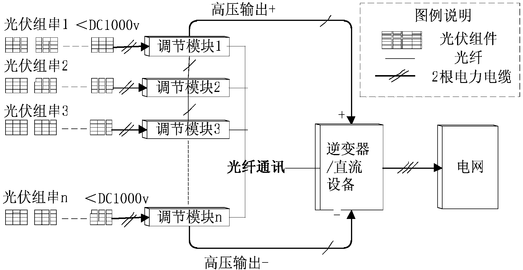 Serial-connection-type photovoltaic square matrix