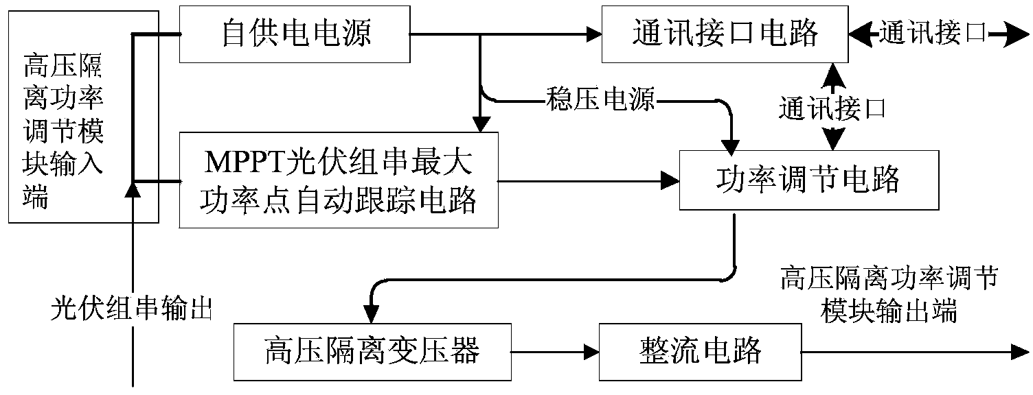 Serial-connection-type photovoltaic square matrix