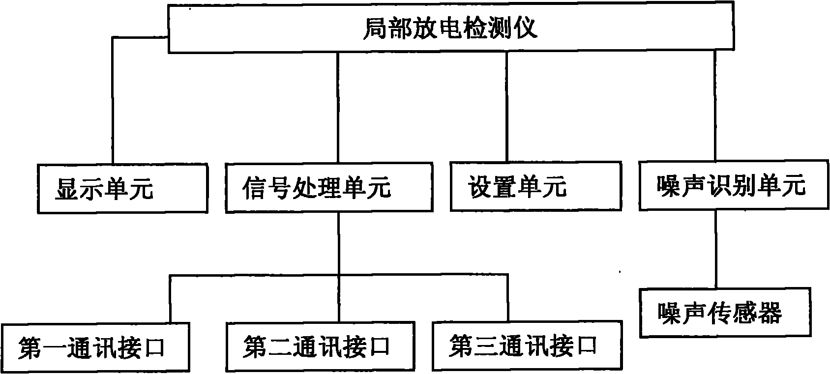 Portable partial discharge detector for insulating switch